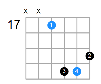 Gaug Chord